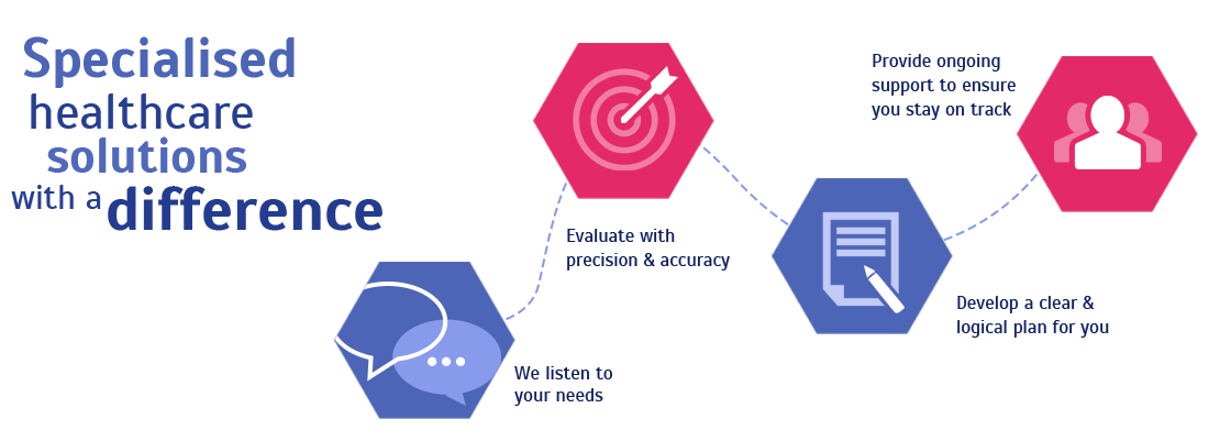 Contact our exercise physiologist for the best way to lose weight, treat a workplace injury, or improve your health with exercise and lifestyle modification