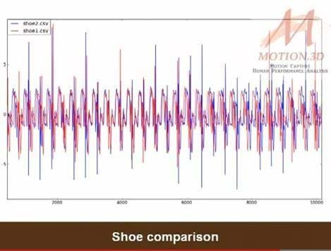 tibial-forces-and-running